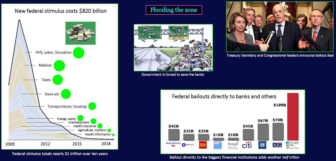 Lehman, bank bailout, free money, 2008